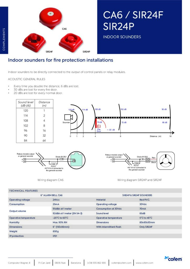 thumbnail of CA6-SIR24F-SIR24P_DATASHEET